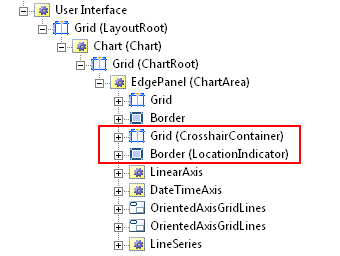 visualtree-after visualtree-after