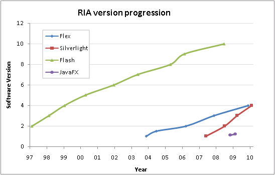 progression progression