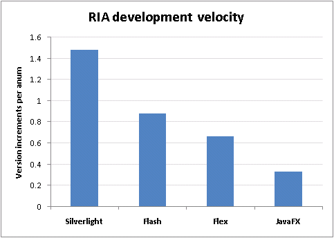 velocity velocity