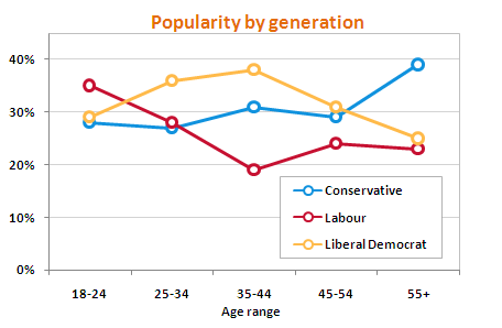 popularityByGeneration
