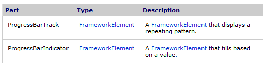 ProgressBarParts
