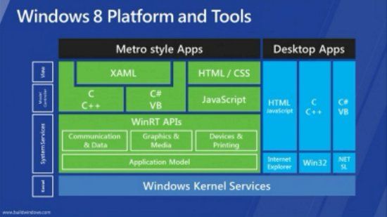 Windows8Architecture