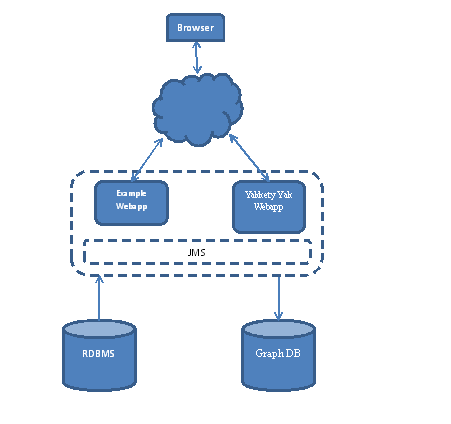 yakketyyak_architecture