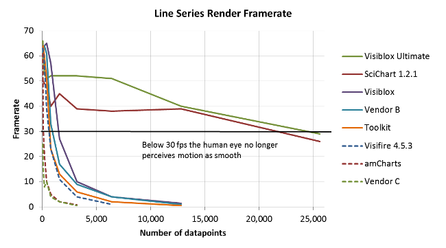 LineSeriesFrameRate