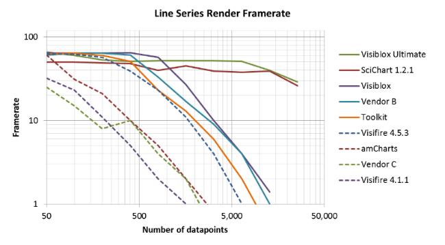 LineSeriesFrameRateLogLog