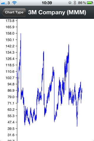 Core Plot Core Plot