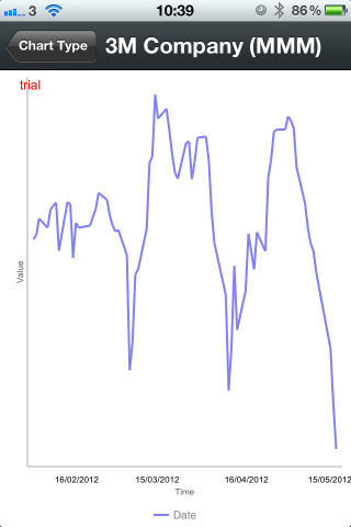 KeepEdge Chart KeepEdge Chart Screenshot