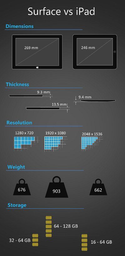 SurfaceVsIPadSmall