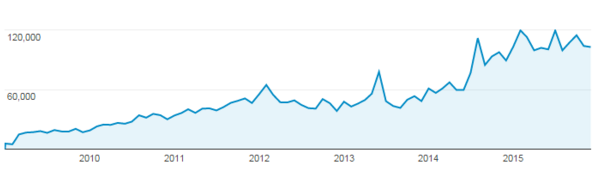 Blog_graph.png Blog_graph.png