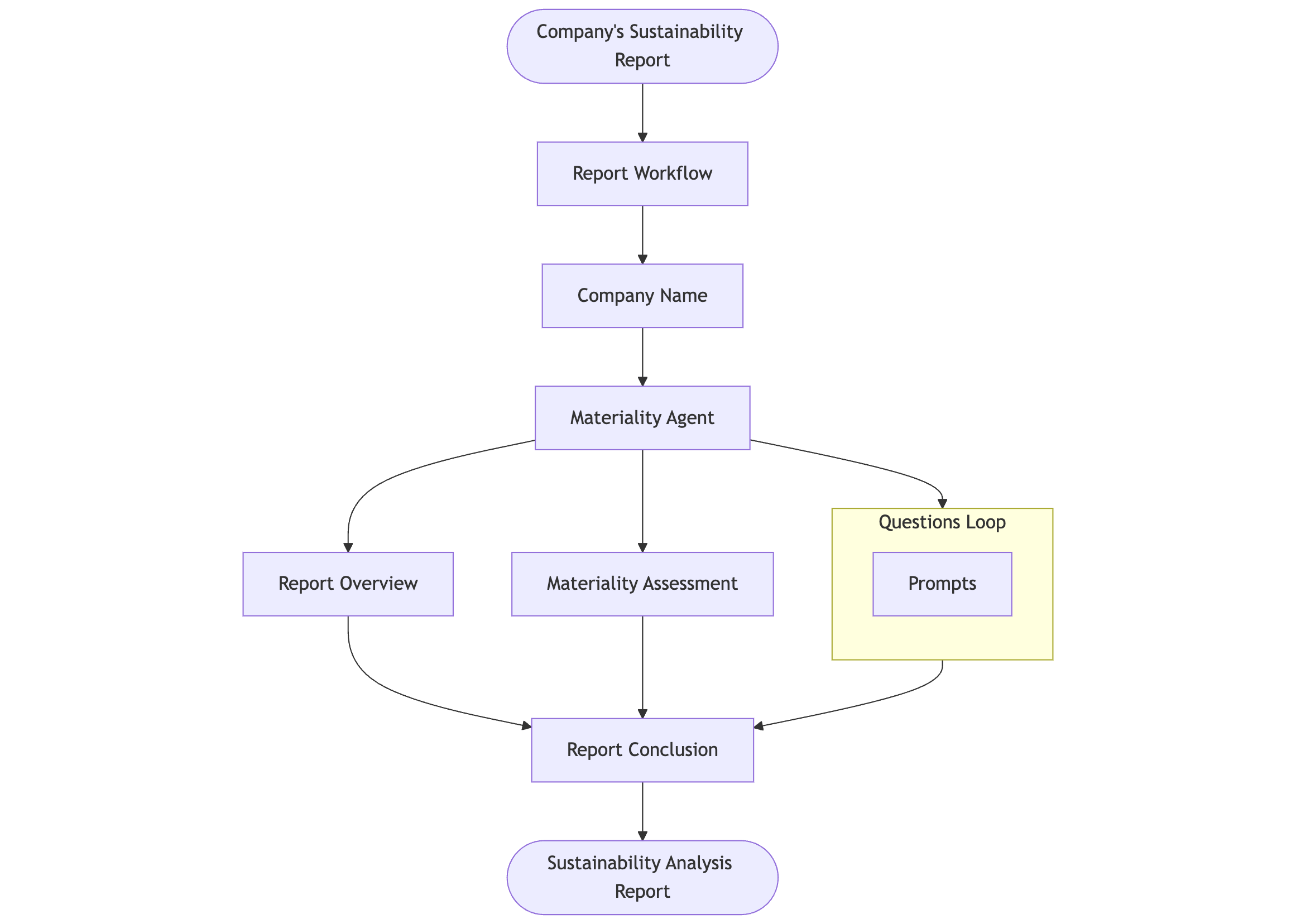 Workflow, Deterministic Reporting