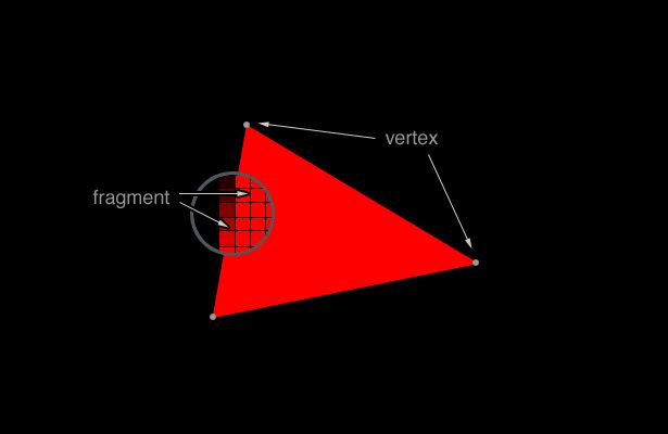 Vertices and fragments of a triangle Vertices and fragments of a triangle