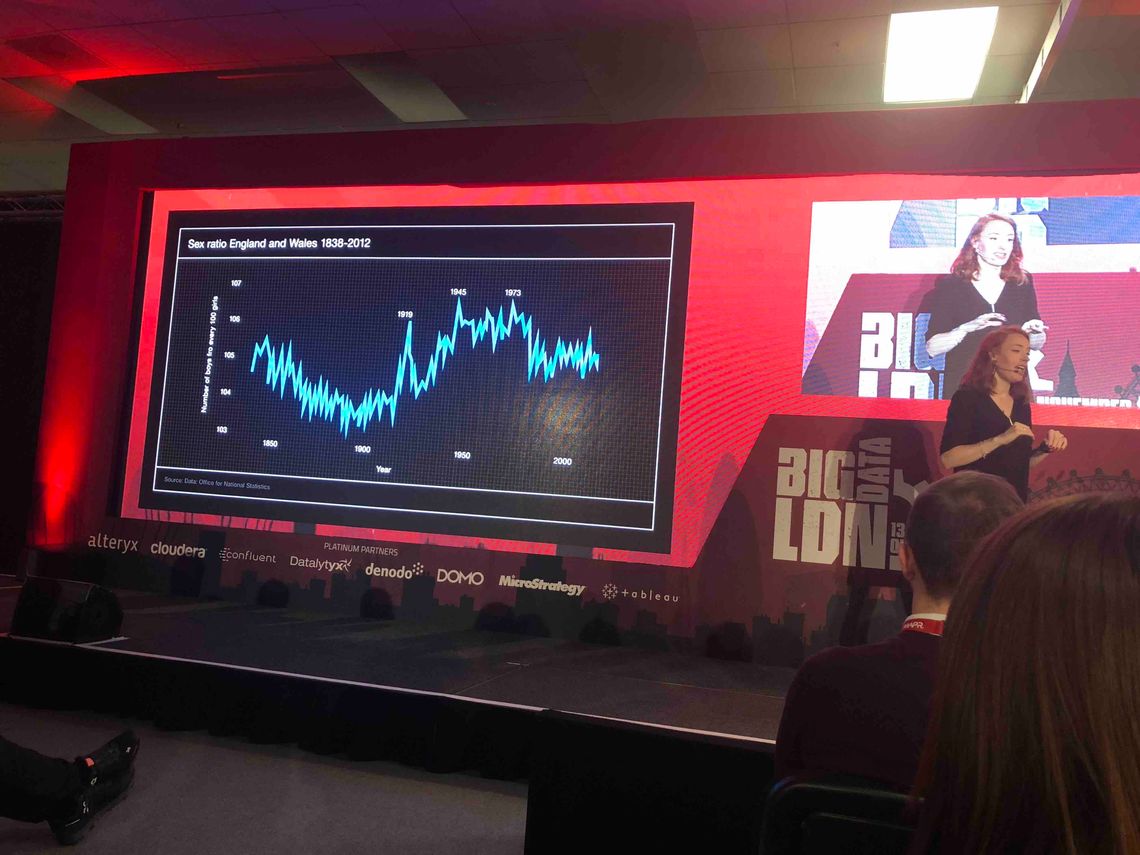 Number of boys for every 100 girls Number of boys for every 100 girls