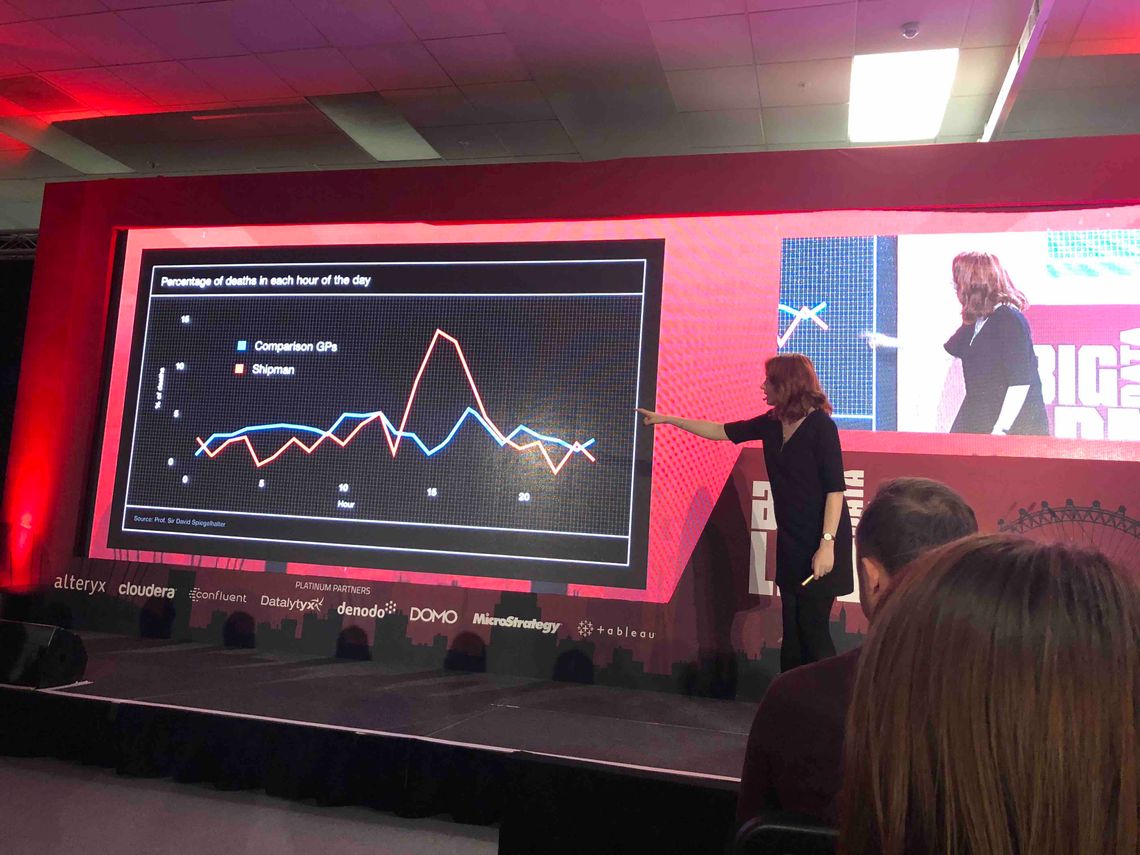 Percentage of death per hour of day Percentage of death per hour of day